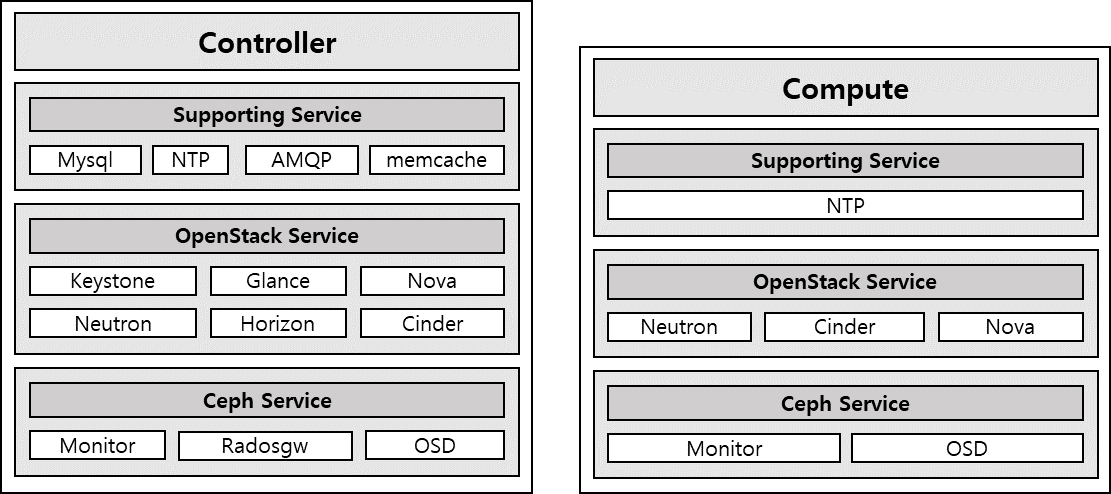 node_packages