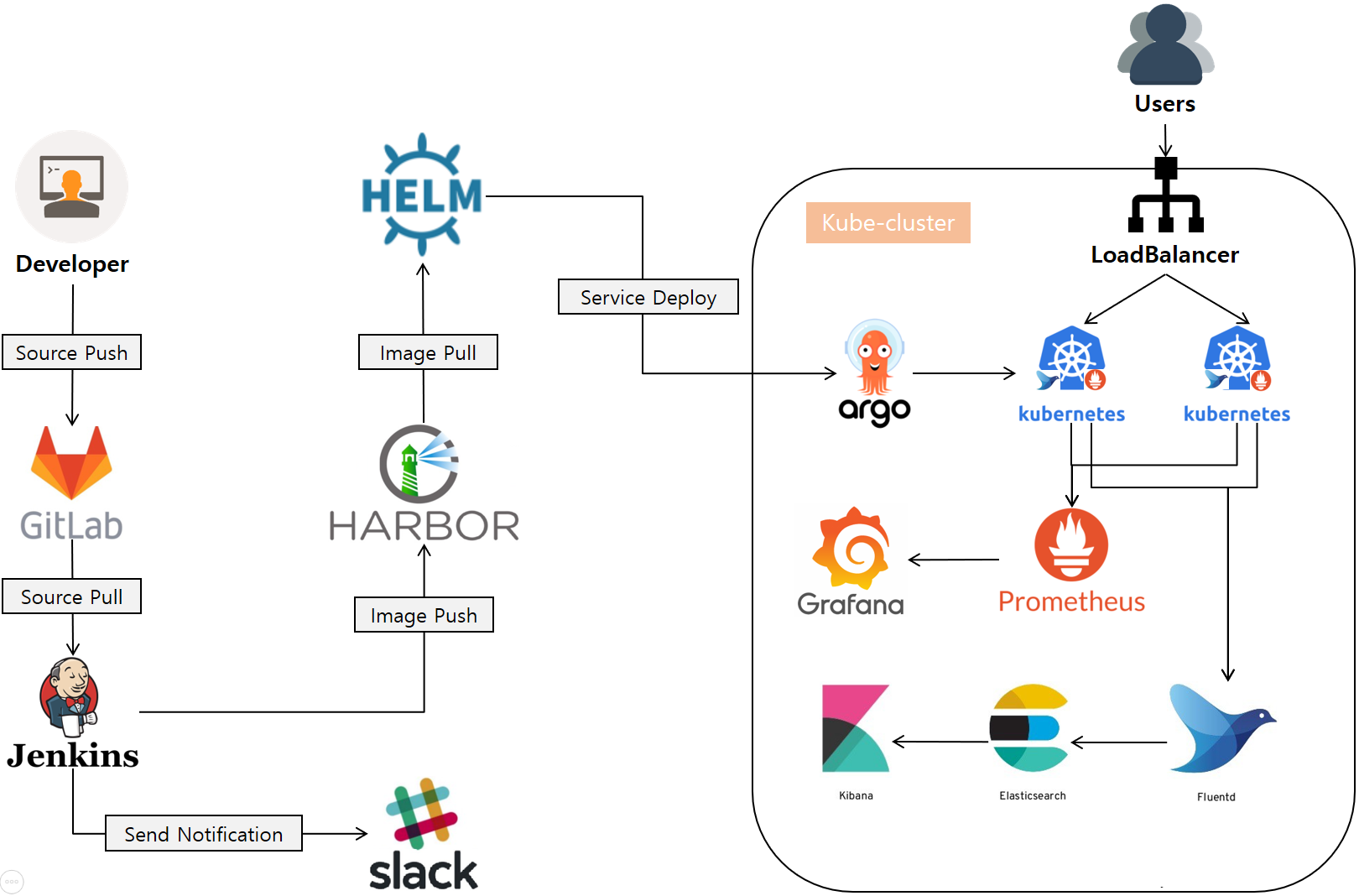 devops_architecture