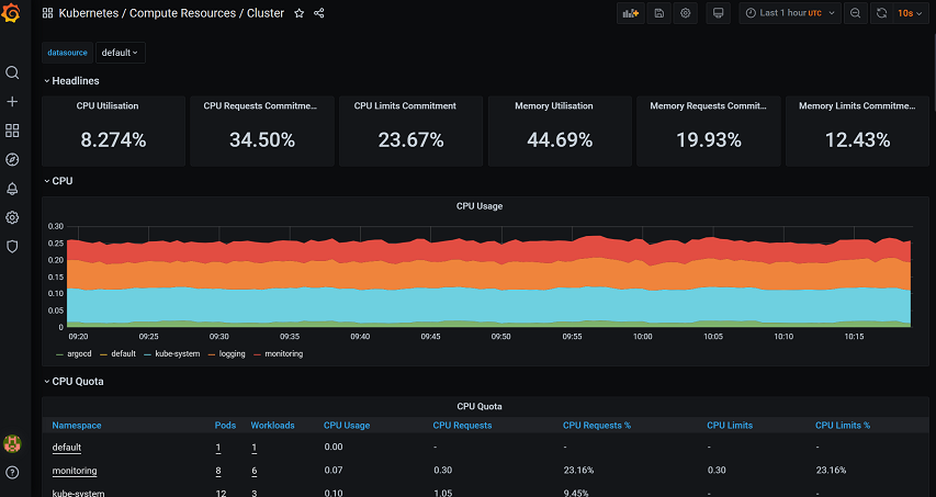 grafana_dashboard