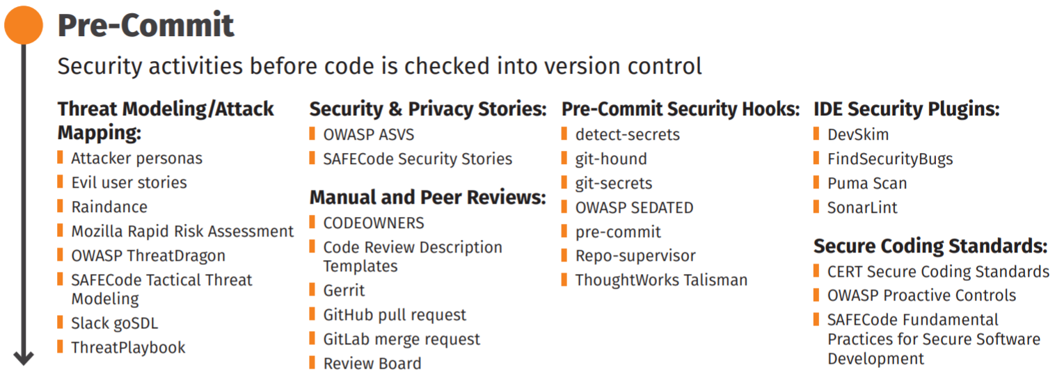 pre_commit_security_tool