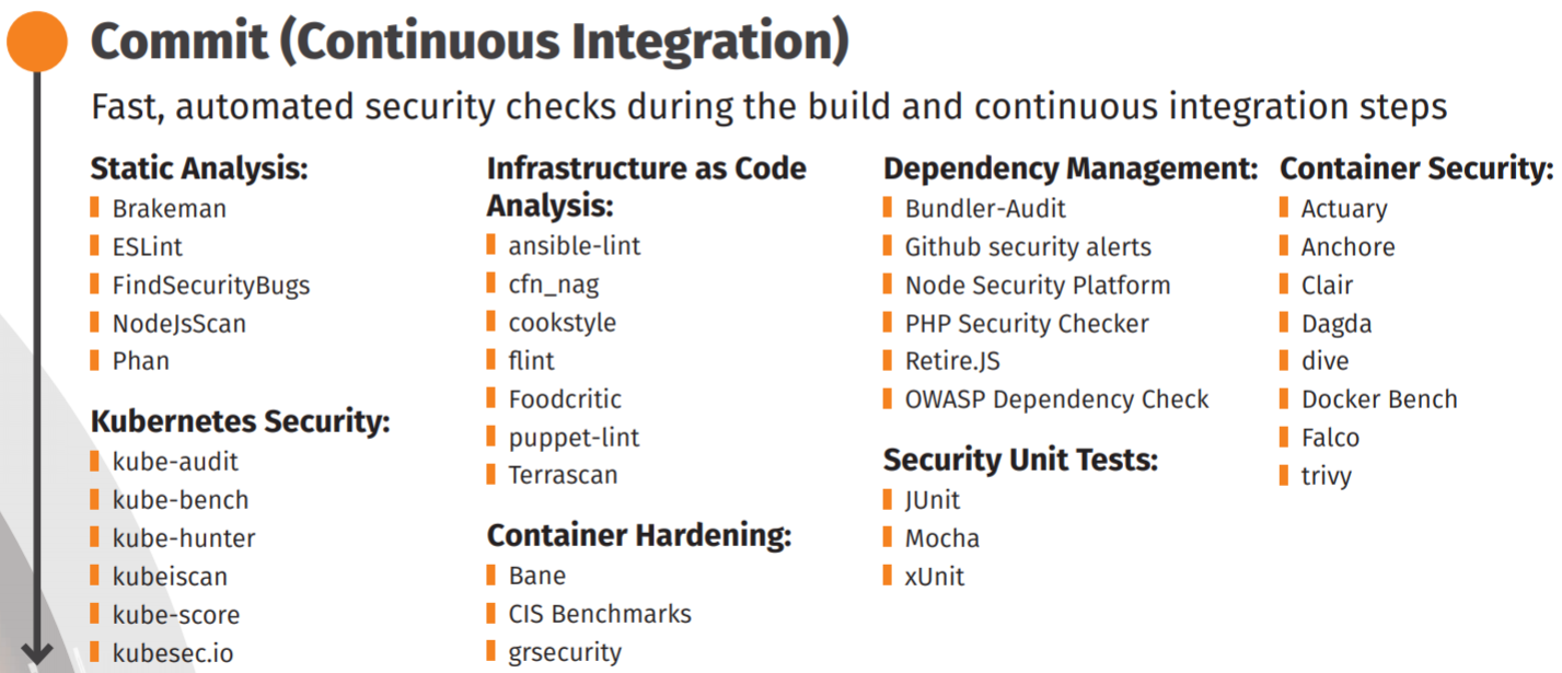 commit_security_tool