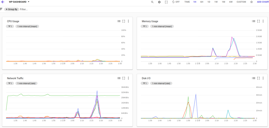 instance_upscale_monitoring